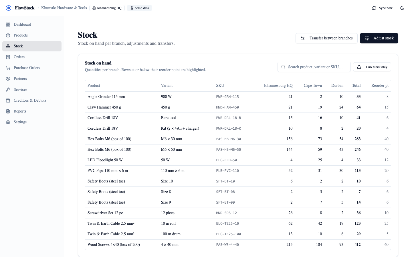 Stock on hand per branch