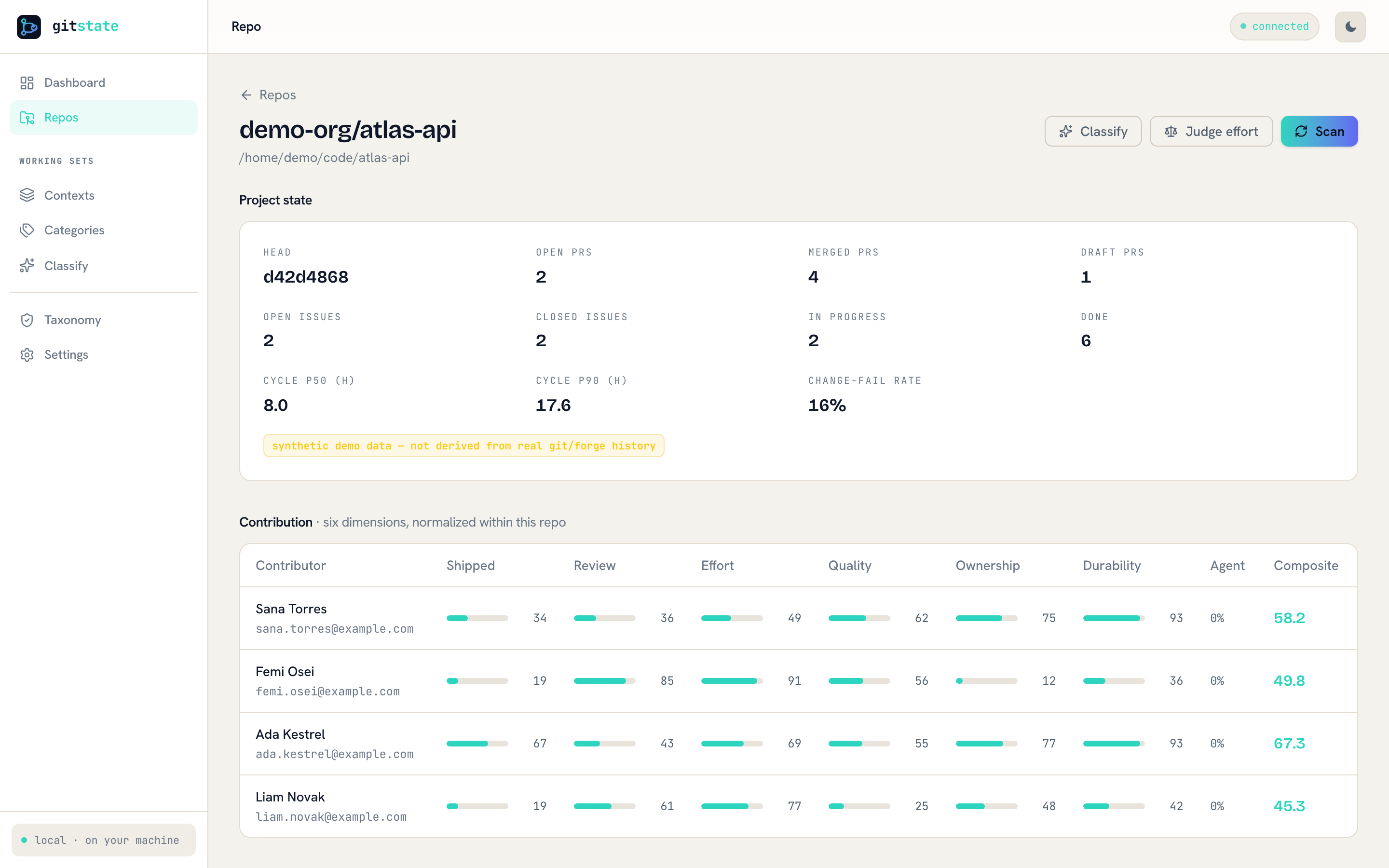 Involvement view: three contributor cards each showing the six dimensions as bars, merged email identities, and agent-versus-human commit share