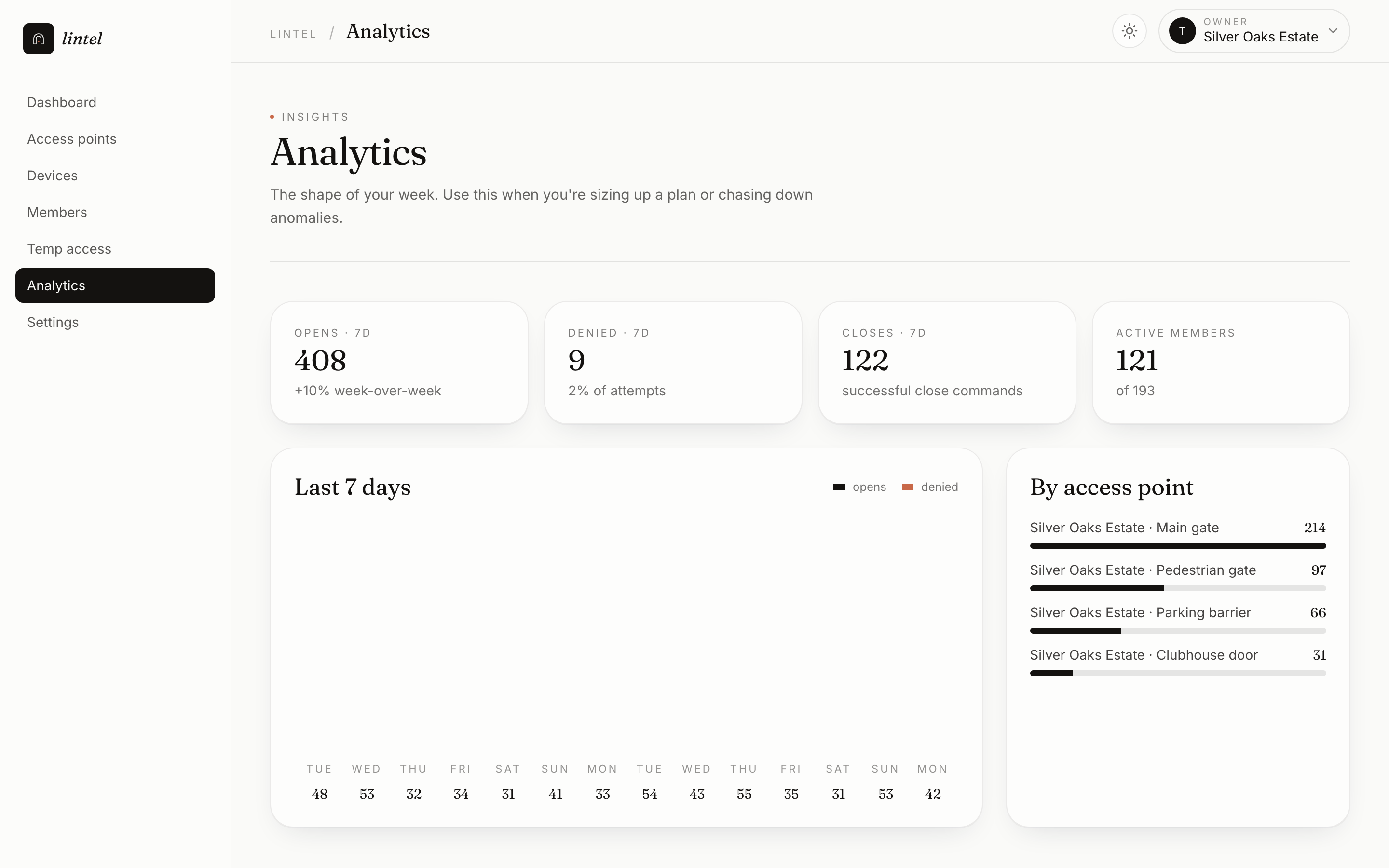 Open analytics and audit trends