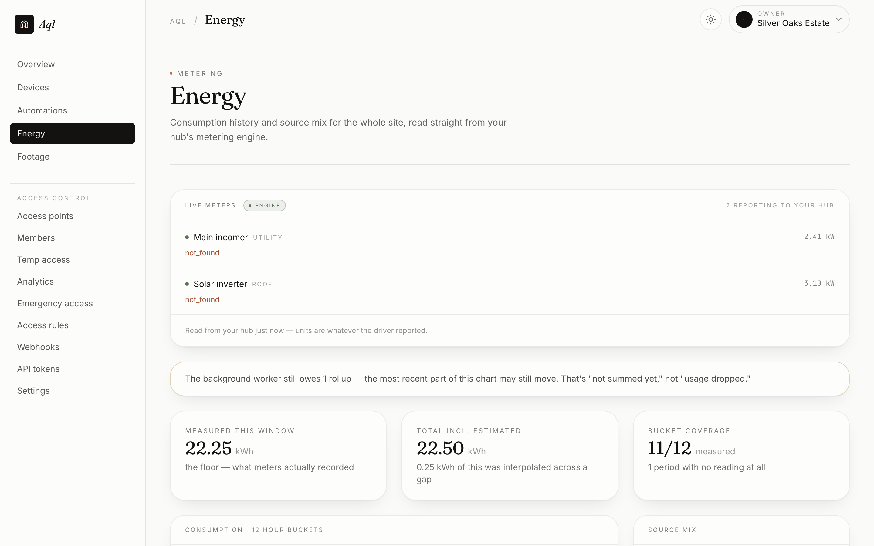 The Energy page: live meter readings, a consumption chart in twelve-hour buckets, and tiles showing measured kilowatt-hours, an estimated total, and how many periods were actually measured.