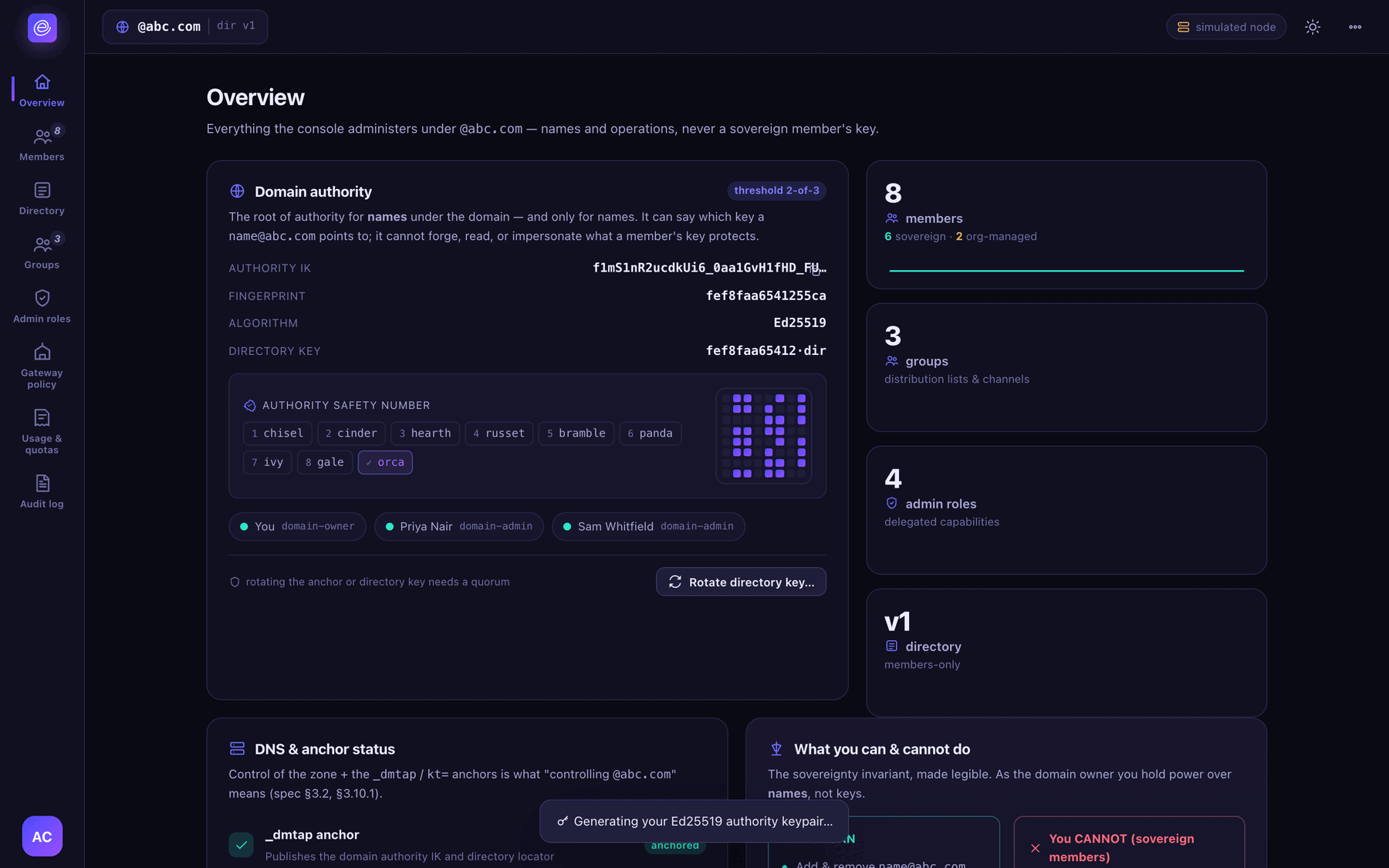 Org console overview for @abc.com showing a 2-of-3 threshold domain authority, member and group counts, and a statement that the console administers names and operations, never a sovereign member's key.