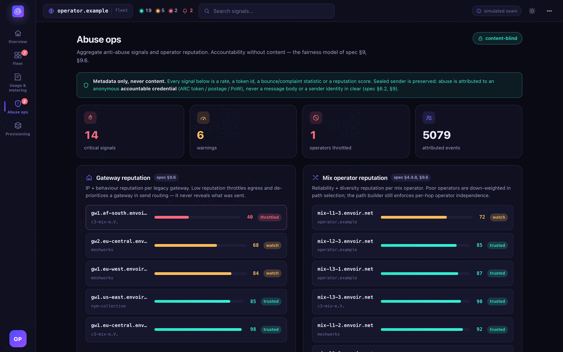 Fleet superadmin abuse operations queue for handling reports without exposing message content.