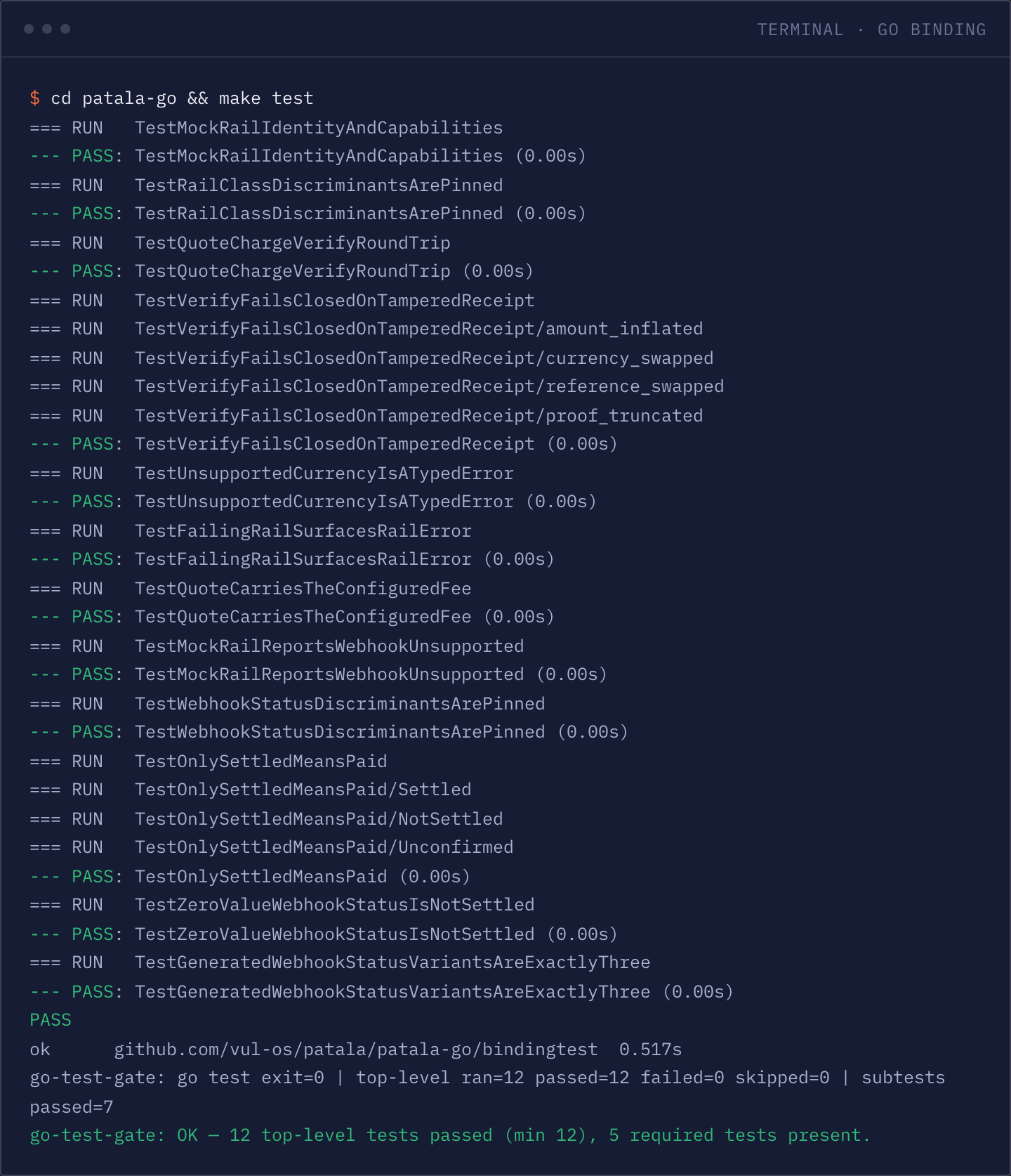 Terminal: cd patala-go && make test — 12 Go binding tests over real cgo, all PASS, ending go-test-gate: OK with 12 top-level tests passed and 5 required tests present.