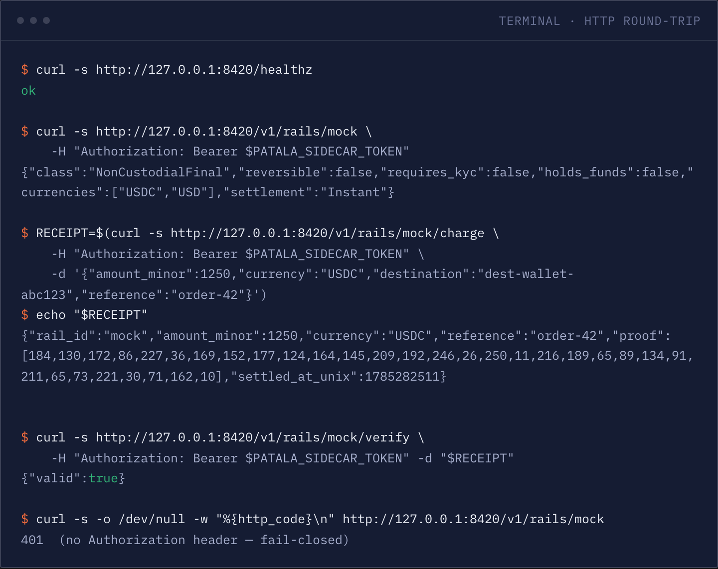 Terminal: curl round-trips against the running sidecar — healthz returns ok, capabilities, a charge, verify returning valid true, and a 401 when the Authorization header is missing.